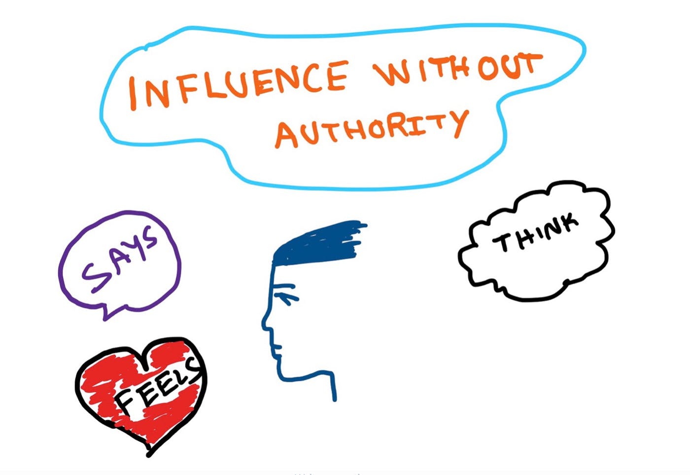 Повысьте свое влияние: 9 эффективных способов вдохновлять других независимо от вашего авторитета