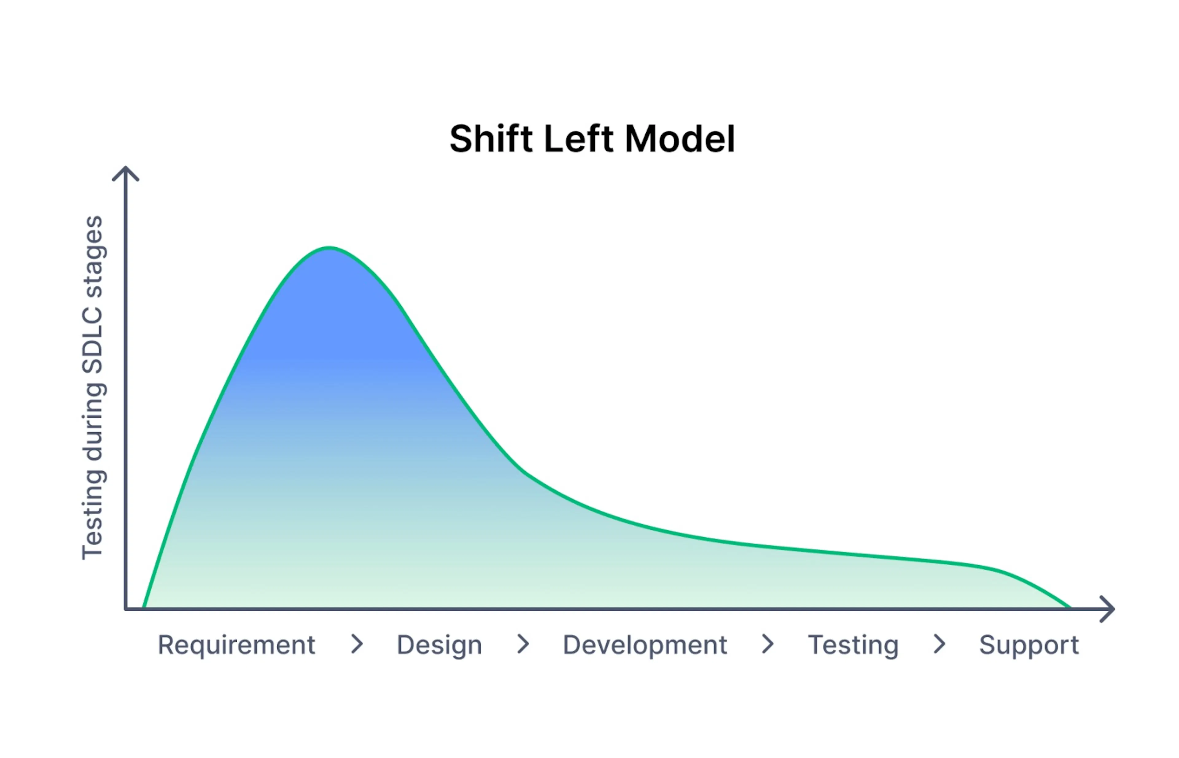 featured image - What is Shift Left Testing and Should Your Dev Team ...