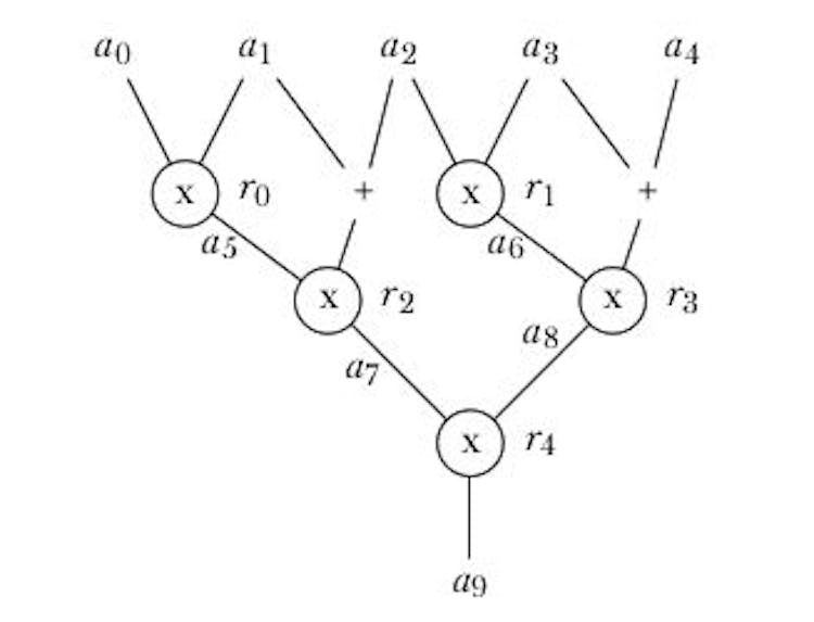 QAP with 5 gates and 10 wires