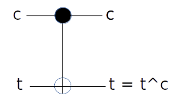 CNOT gate - controlled inverse operation