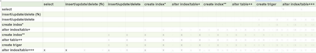 /django-transactions-and-postgresql-locks-why-your-database-is-slower-than-you-think feature image