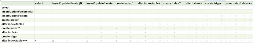 /django-transactions-and-postgresql-locks-why-your-database-is-slower-than-you-think feature image