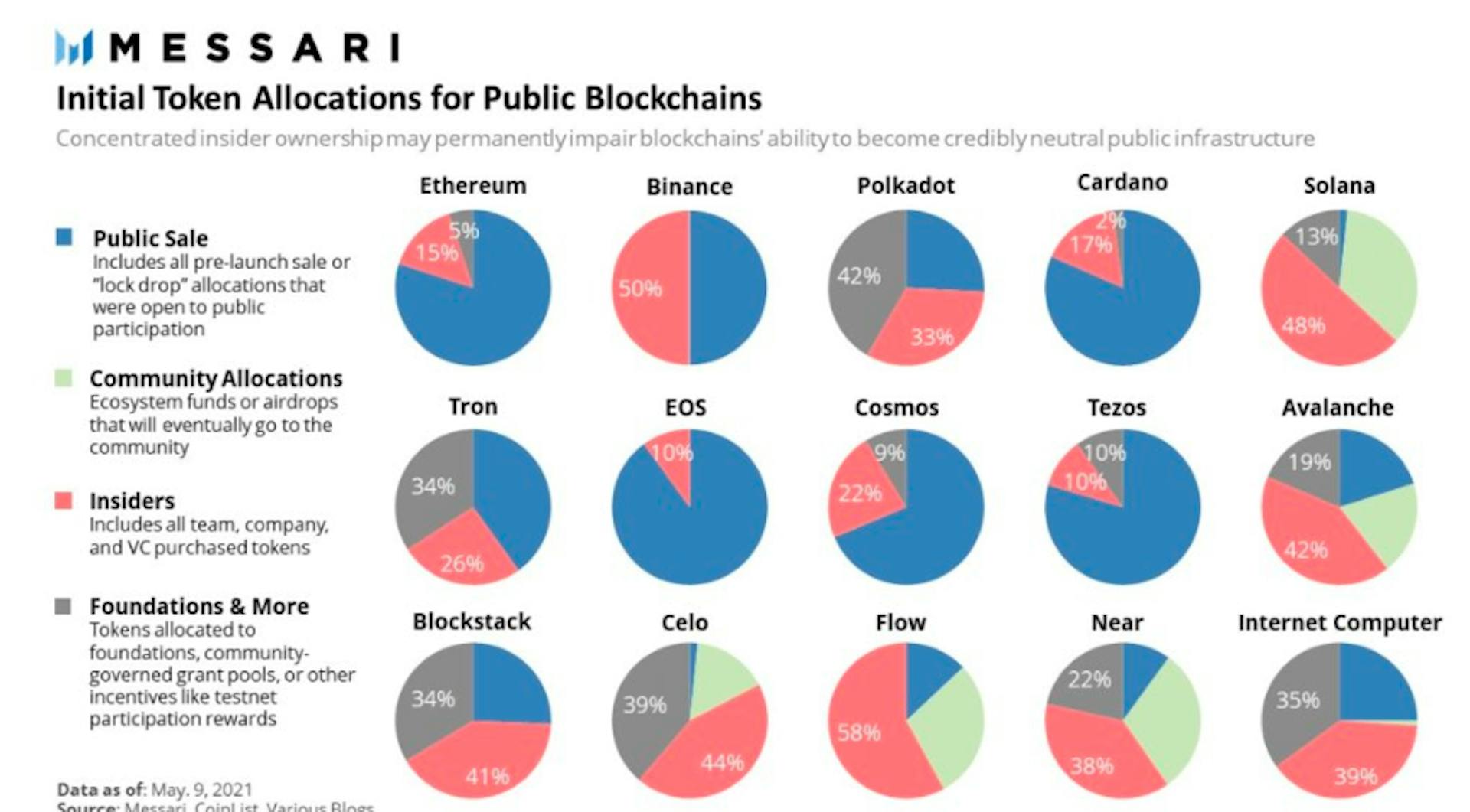 Source: https://messari.io/