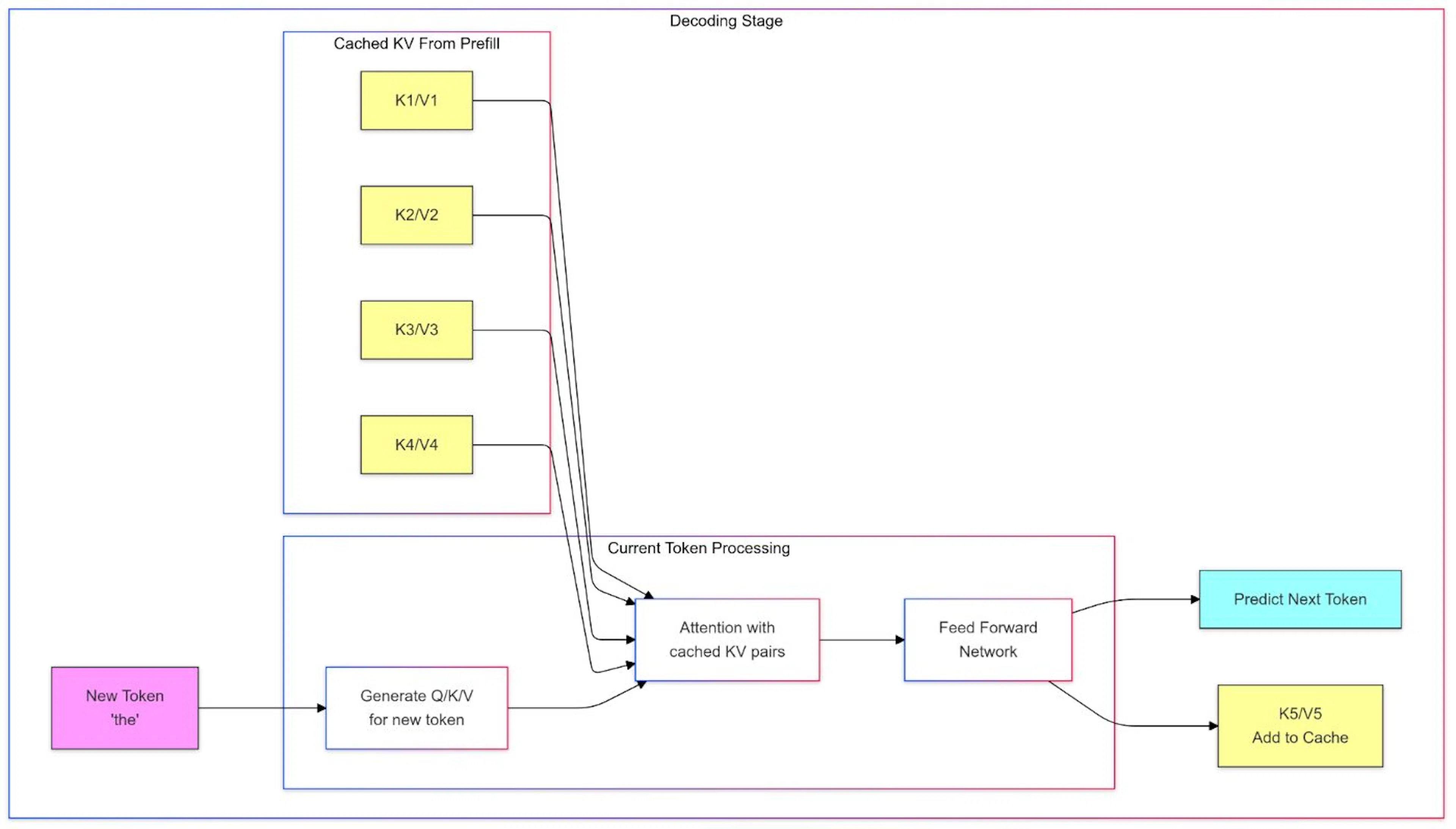 Primer on Large Language Model (LLM) Inference Optimizations: 1 ...