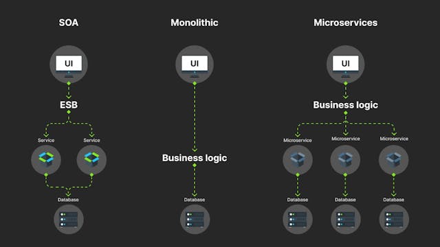 /microservice-architecture-in-application-development-advantages-and-disadvantages feature image