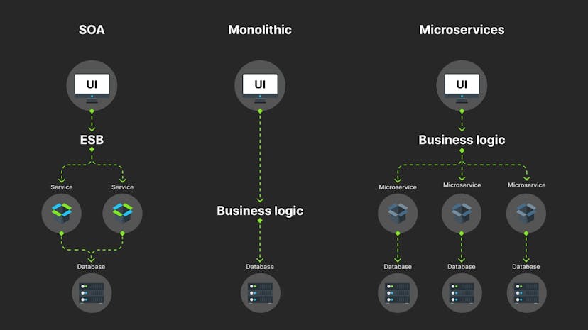 /microservice-architecture-in-application-development-advantages-and-disadvantages feature image