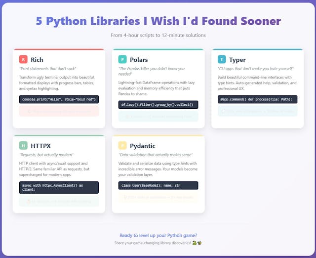 /5-python-libraries-i-wish-id-found-sooner feature image