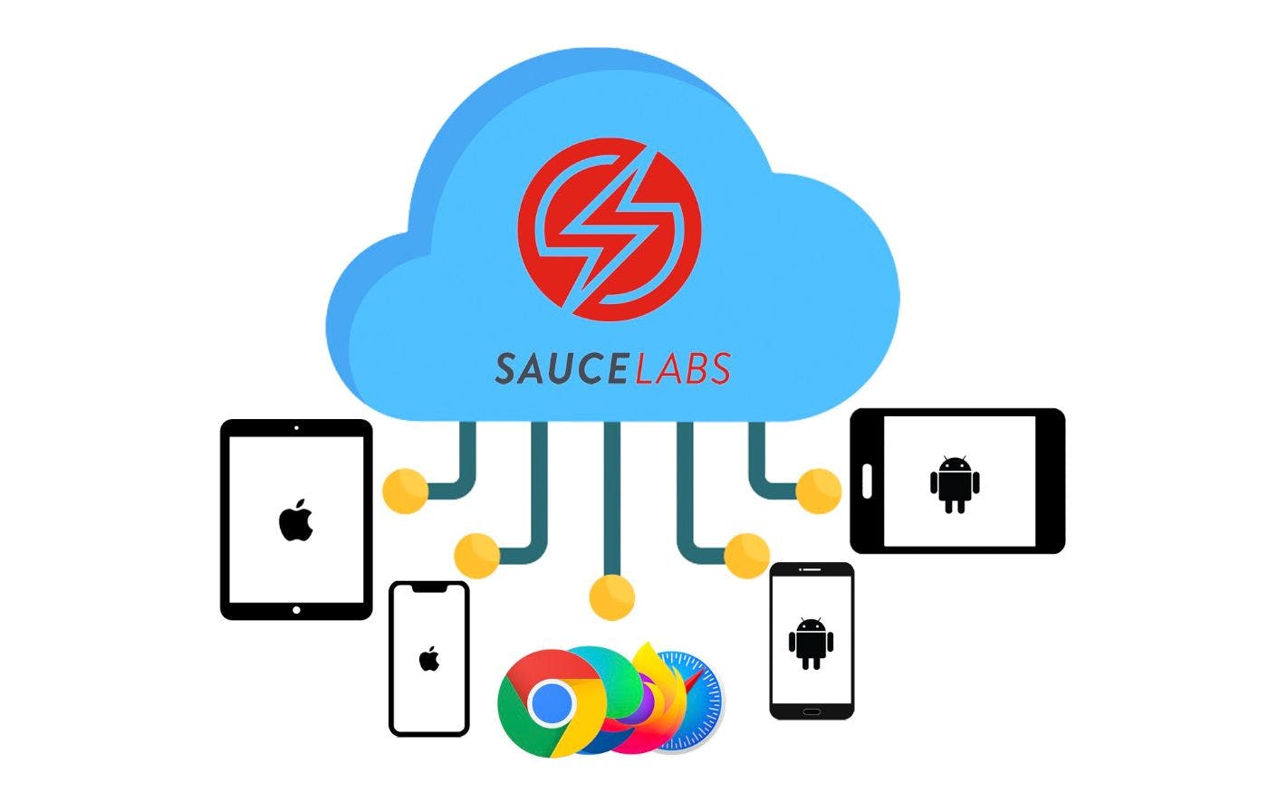 /migrating-appium-tests-to-sauce-labs feature image