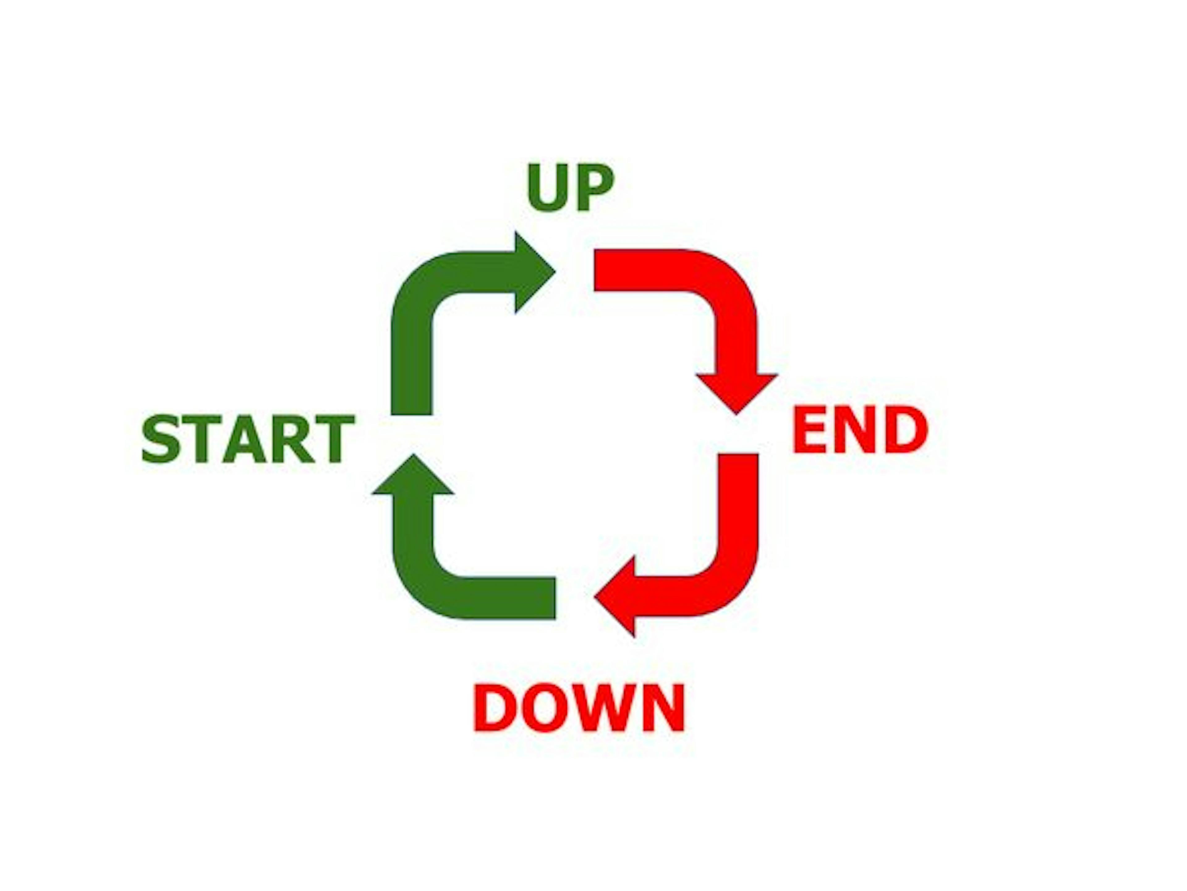 /why-are-so-many-startups-built-now-only-to-sell-later-13u3w6t feature image