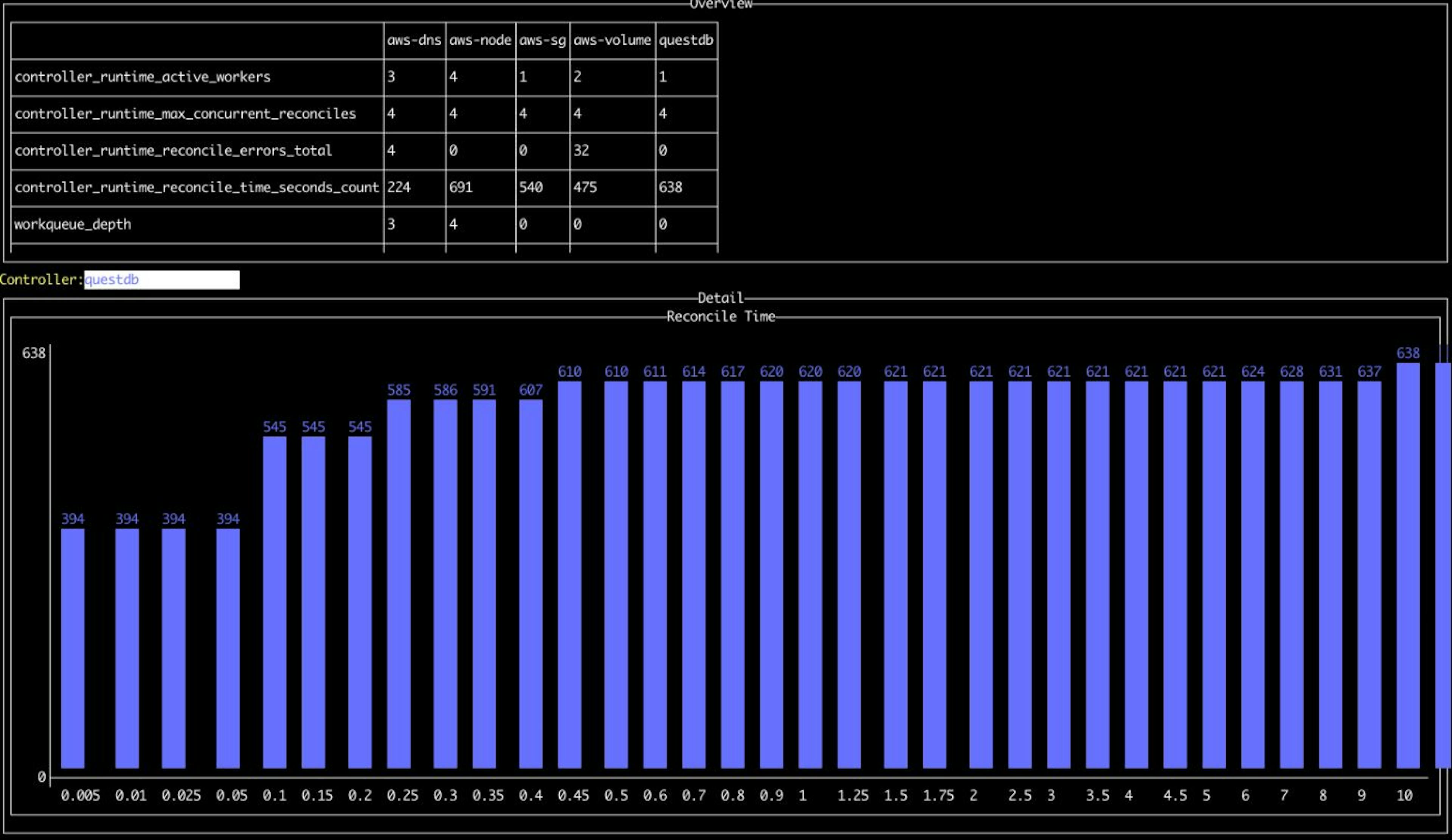 v1 of my Prometheus Metrics Viewer for Kubernetes Operators