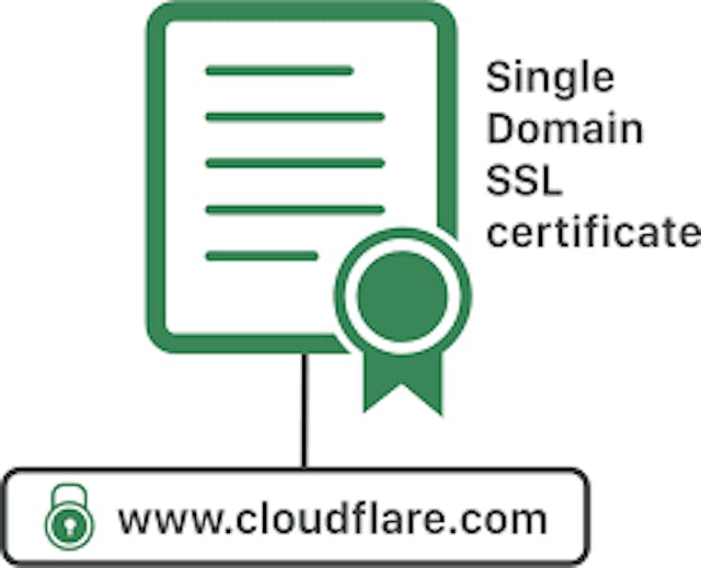 Transfer Your Website to a New Host - Cloudflare SSL cert emblem