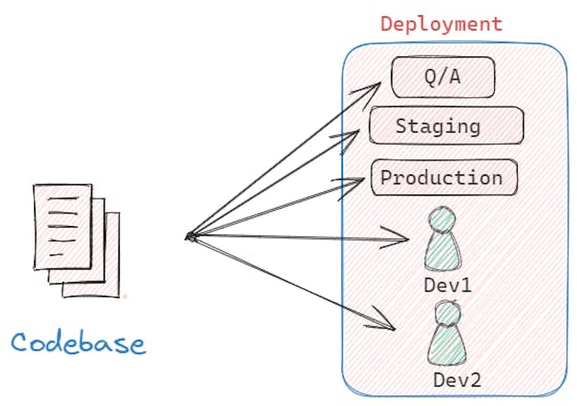 codebase