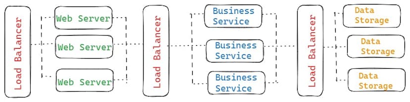 concurrency