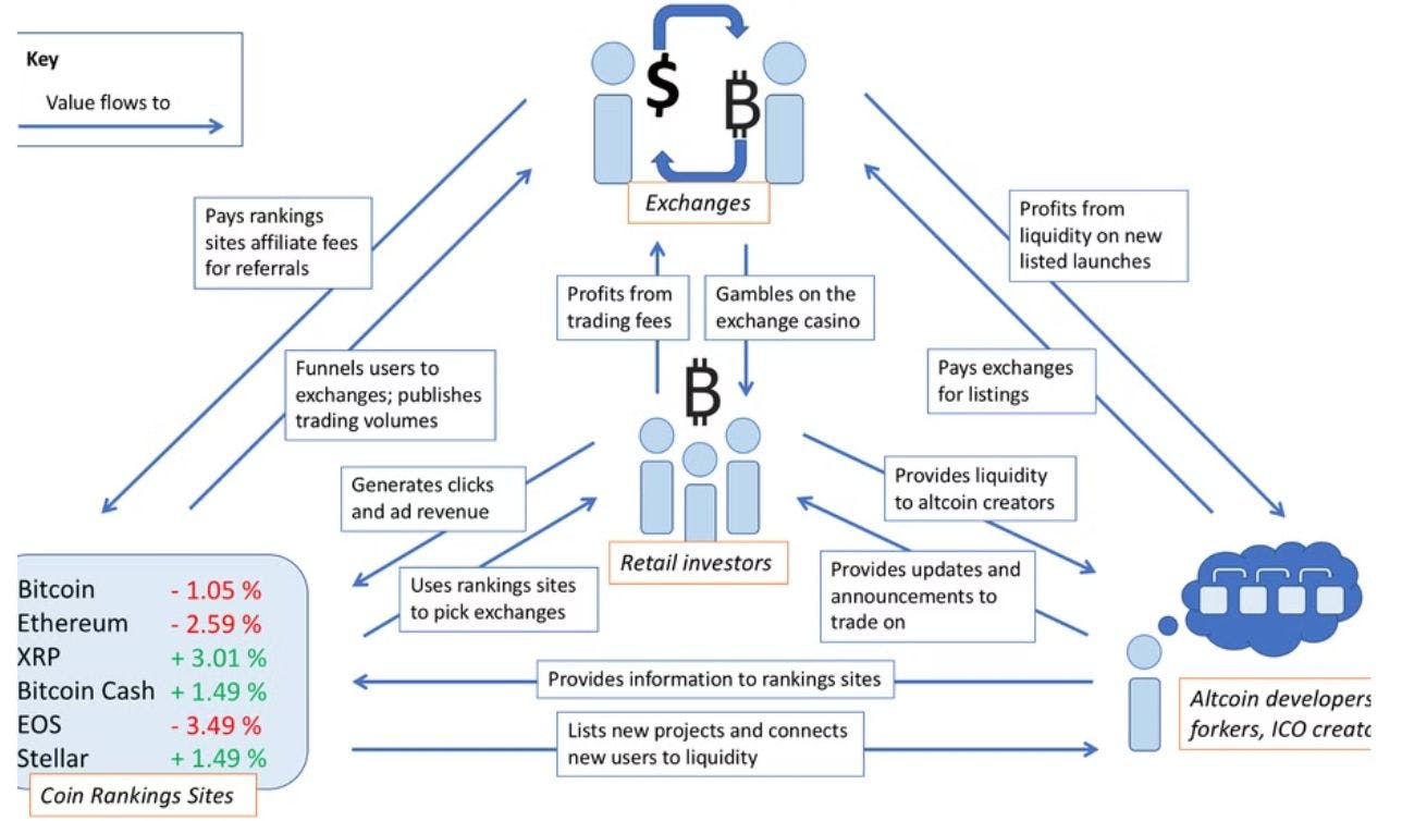 Harnessing Crypto Data APIs for Real-Time Market Insights and Blockchain  Analytics | HackerNoon
