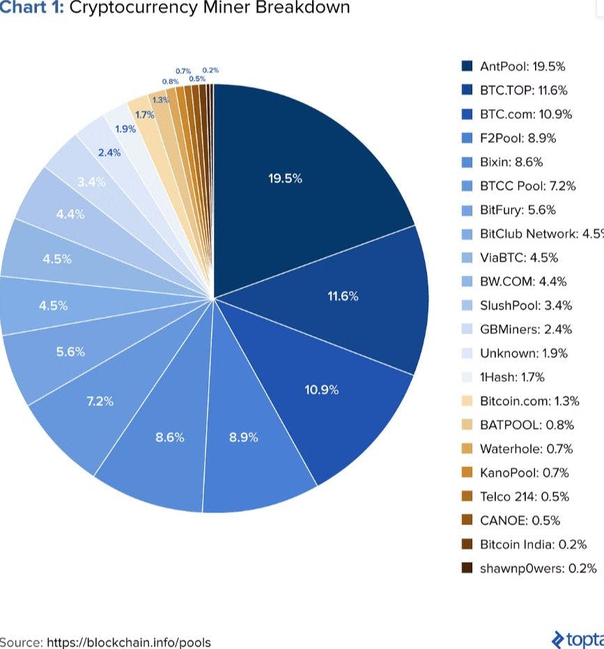 Harnessing Crypto Data APIs for Real-Time Market Insights and Blockchain  Analytics | HackerNoon