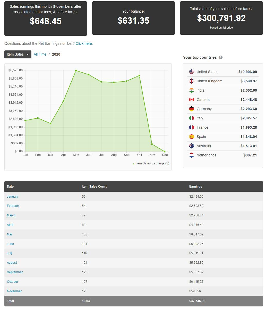 featured image - How I Made $480,000 Through Web Development and Returned to SEO