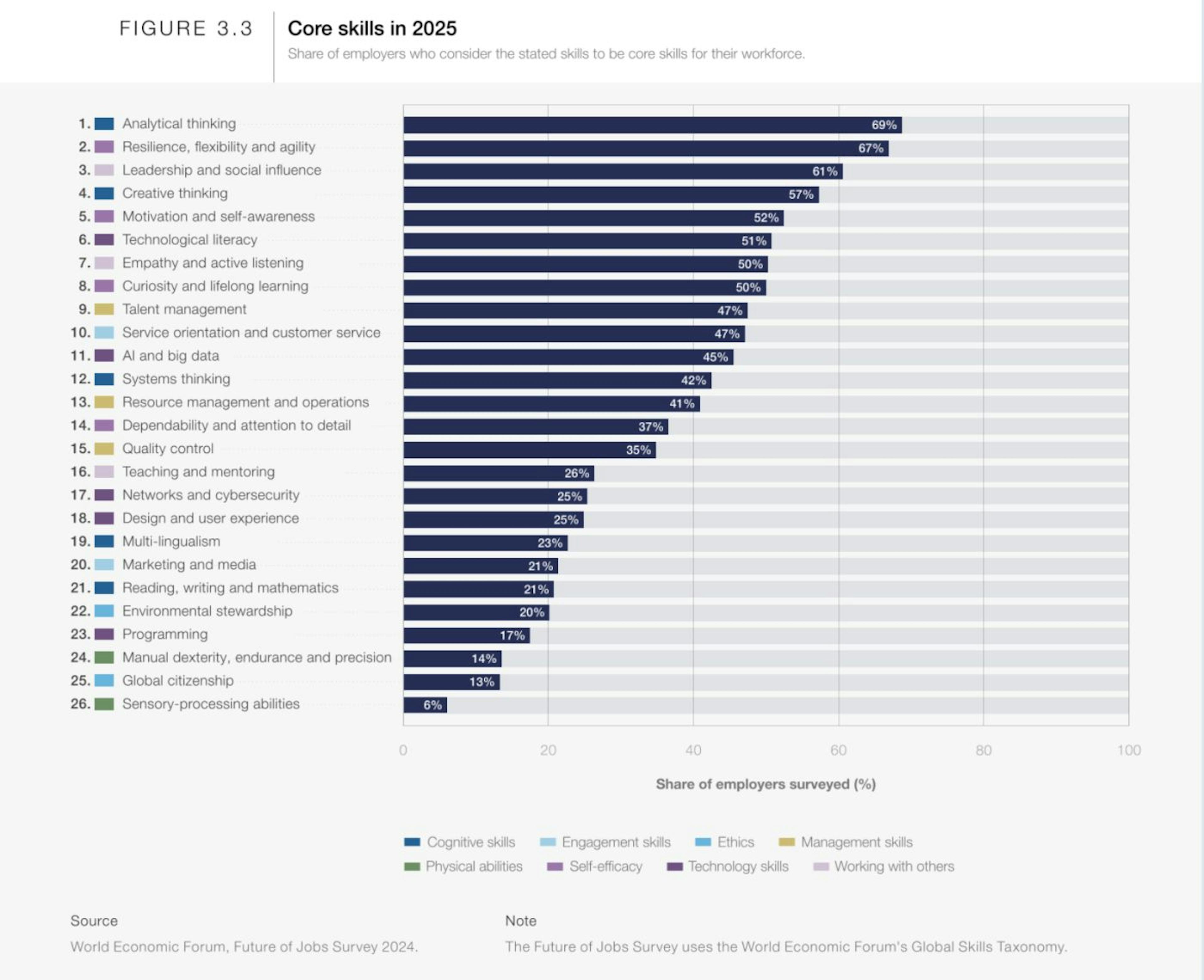 https://www.weforum.org/publications/the-future-of-jobs-report-2025/