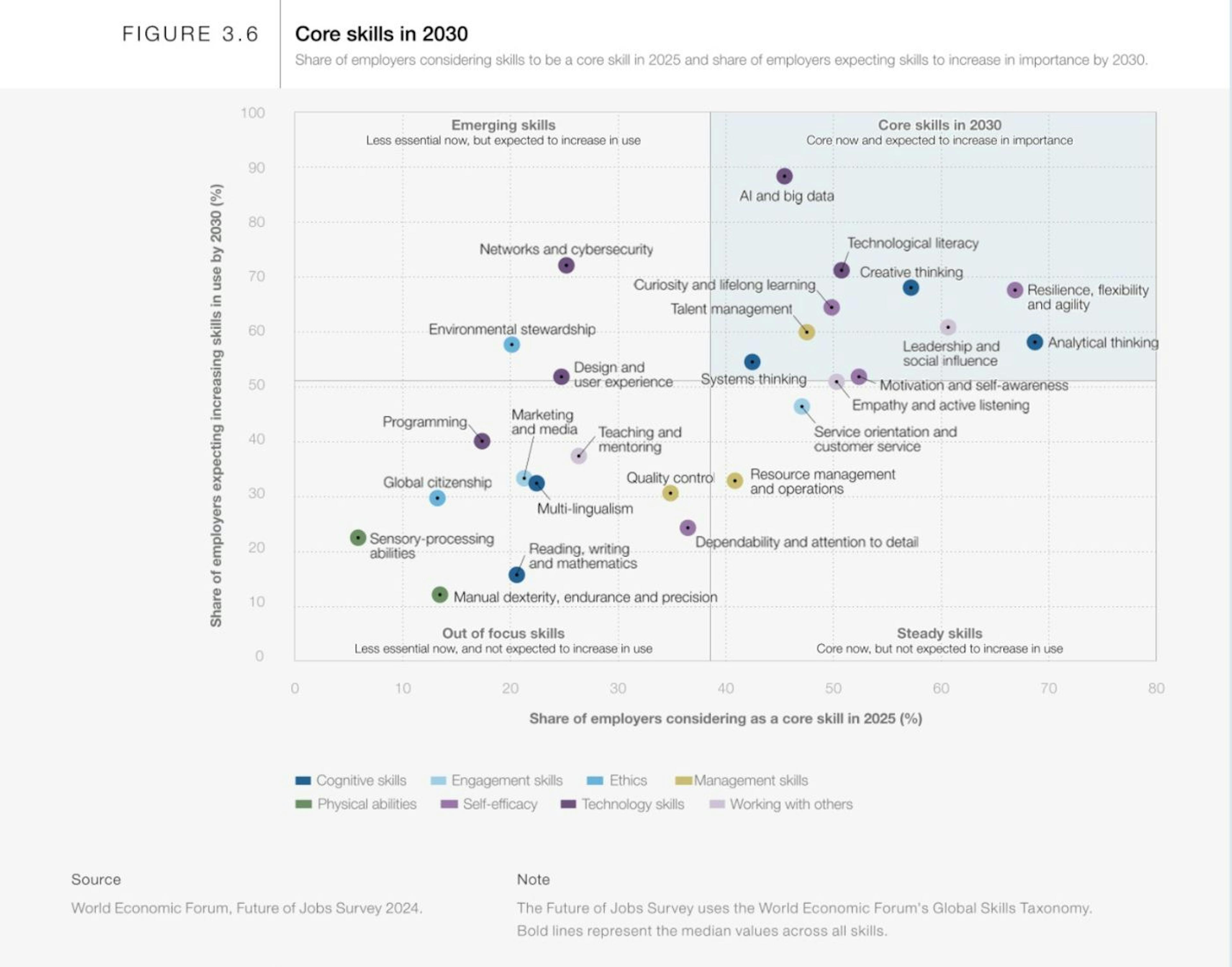 https://www.weforum.org/publications/the-future-of-jobs-report-2025/