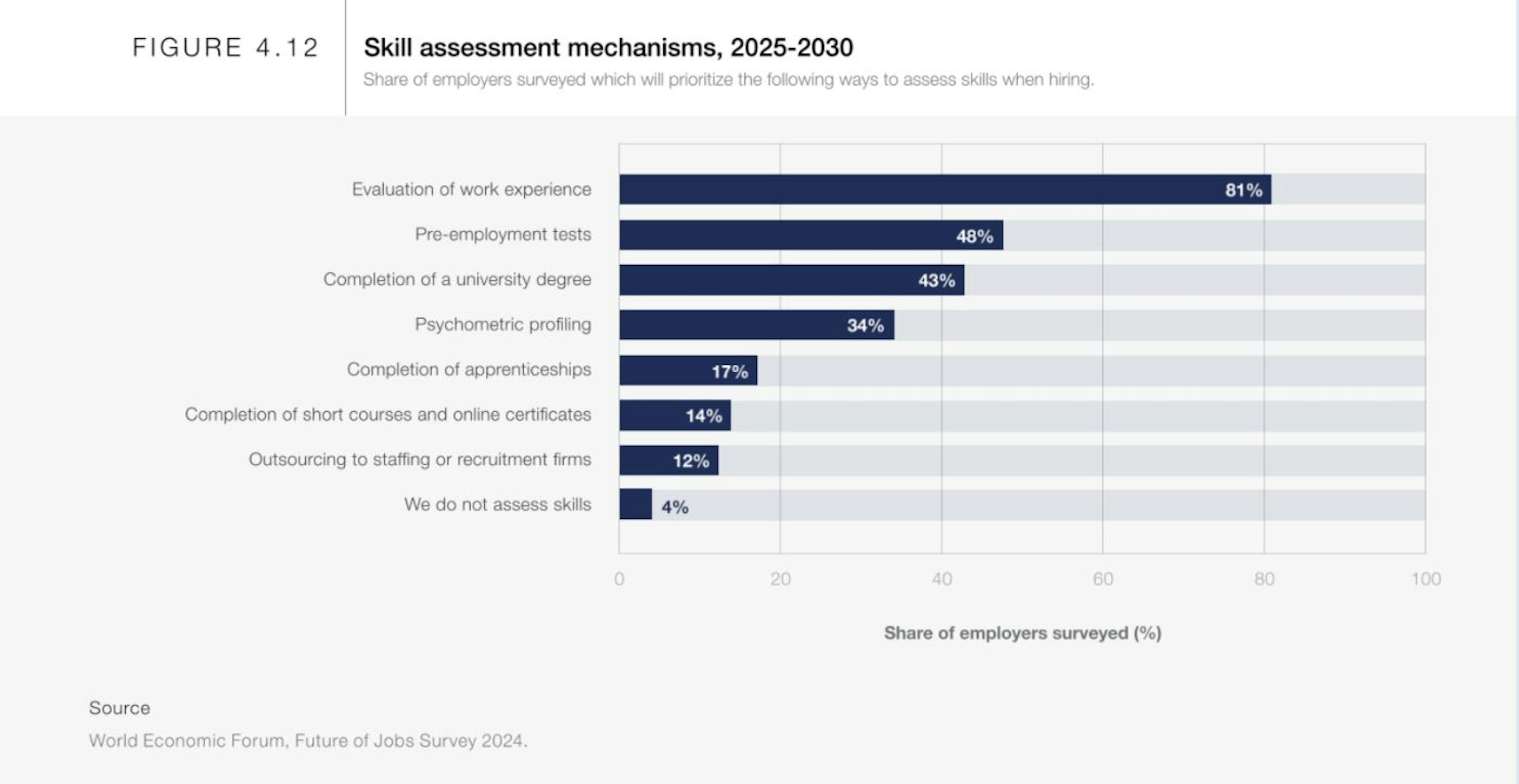 https://www.weforum.org/publications/the-future-of-jobs-report-2025/