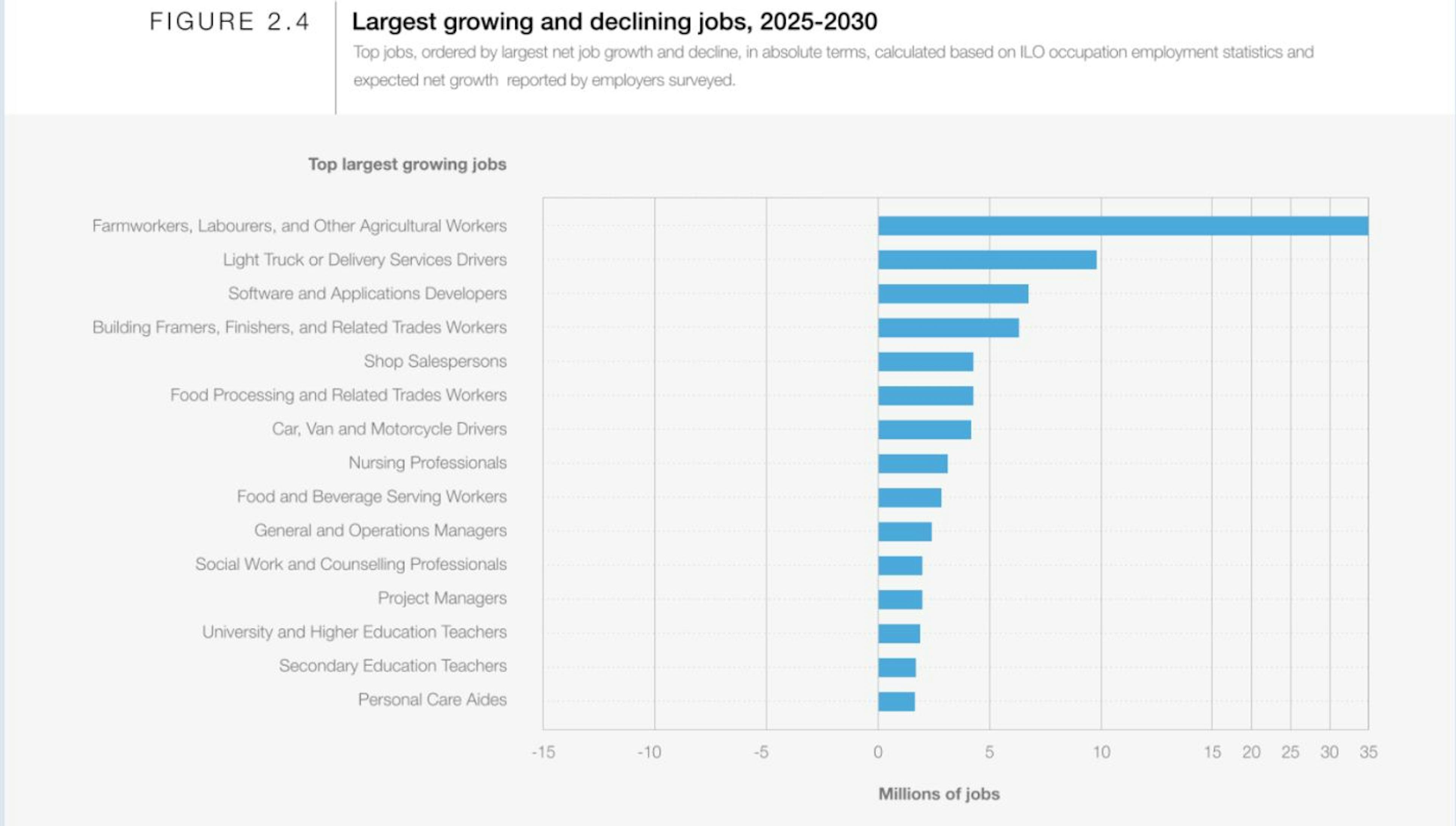 https://www.weforum.org/publications/the-future-of-jobs-report-2025/