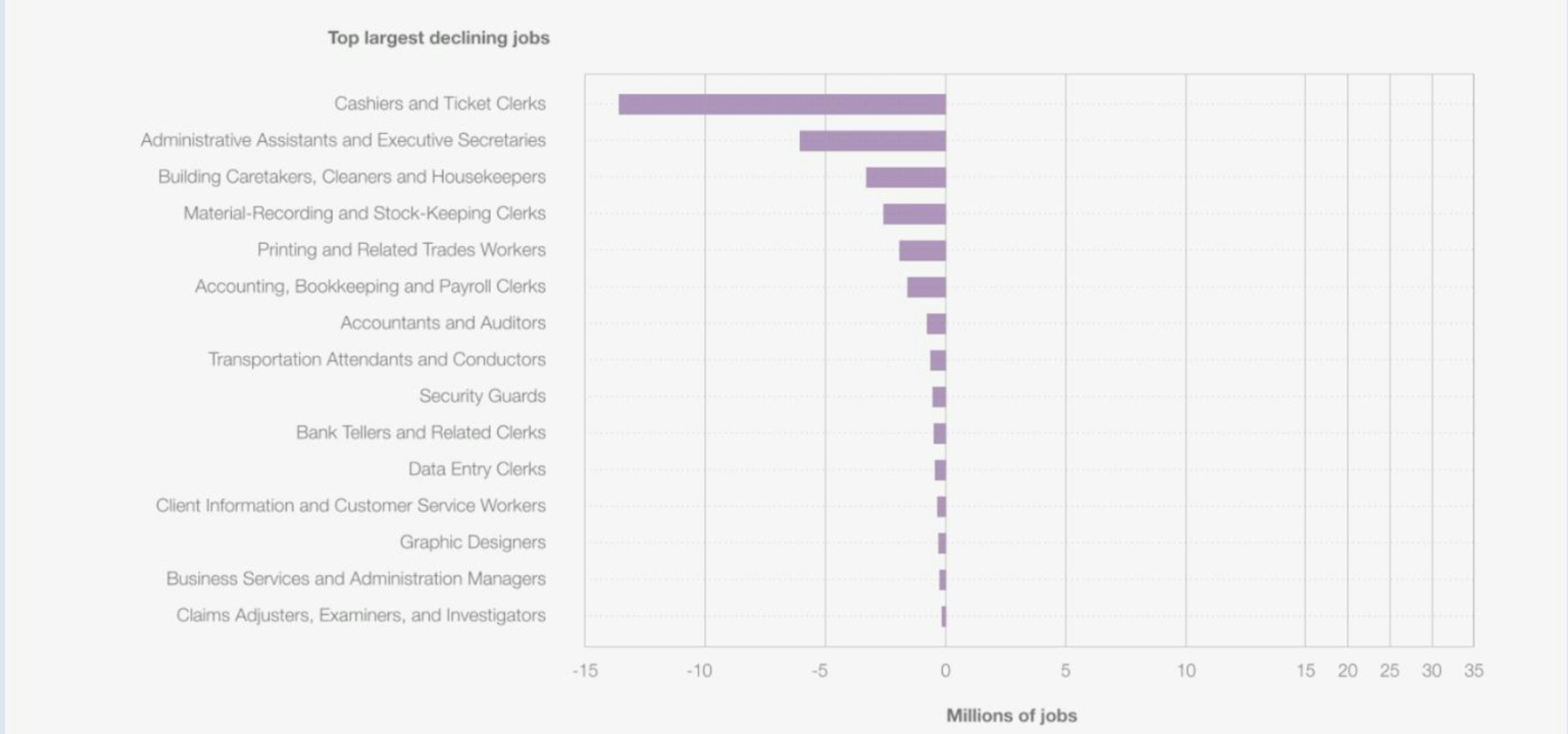 https://www.weforum.org/publications/the-future-of-jobs-report-2025/