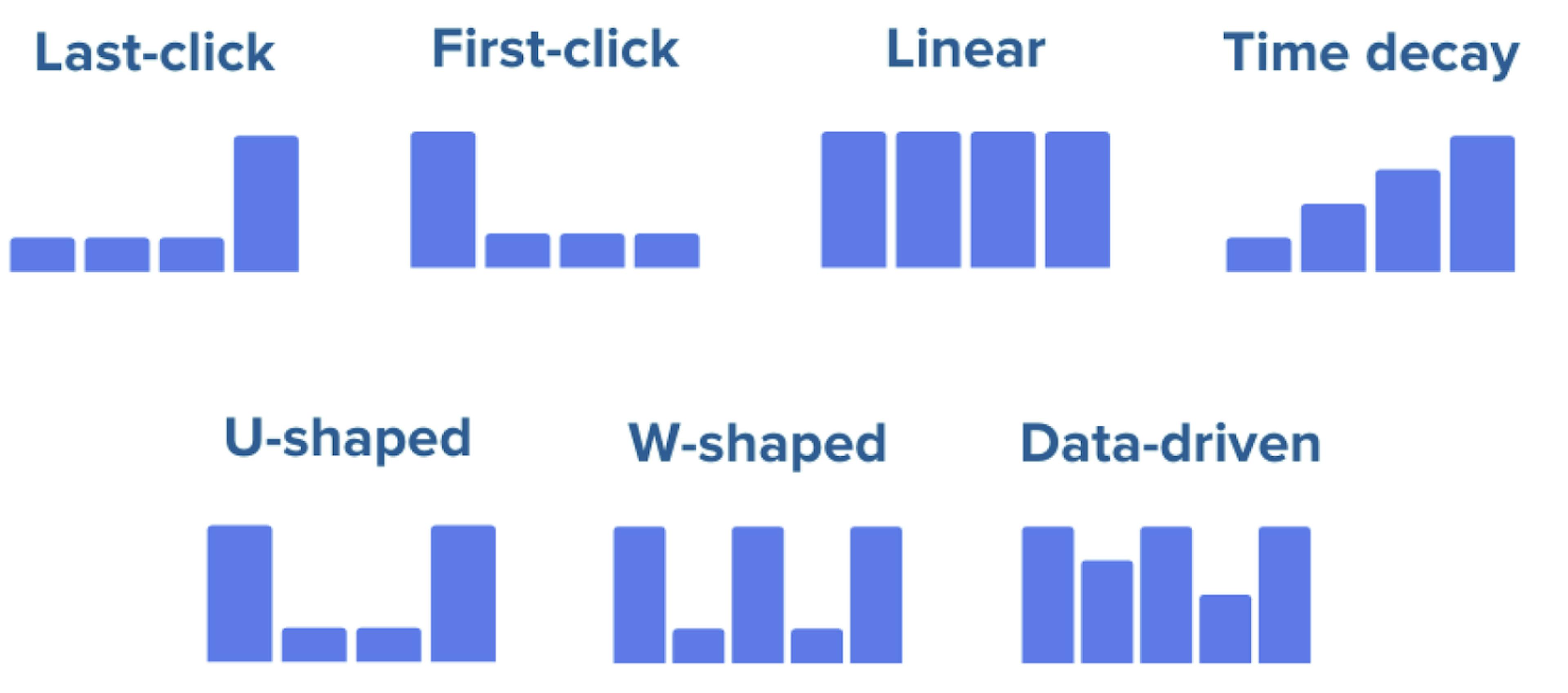 /bigquery-and-attribution-models-can-reveal-what-really-drives-e-commerce-success feature image