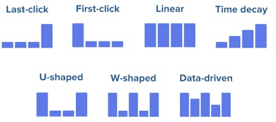 /bigquery-and-attribution-models-can-reveal-what-really-drives-e-commerce-success feature image