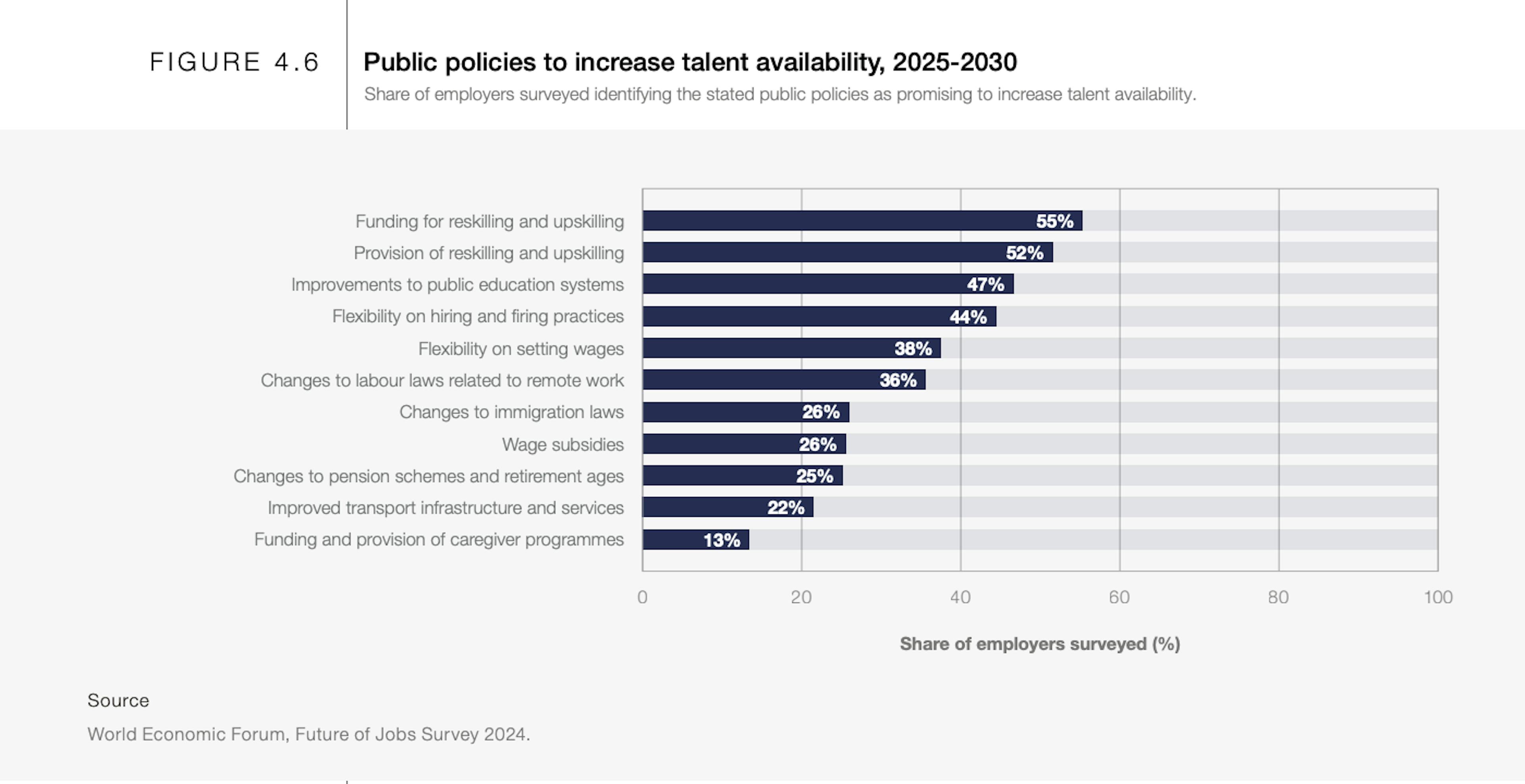 https://www.weforum.org/publications/the-future-of-jobs-report-2025/