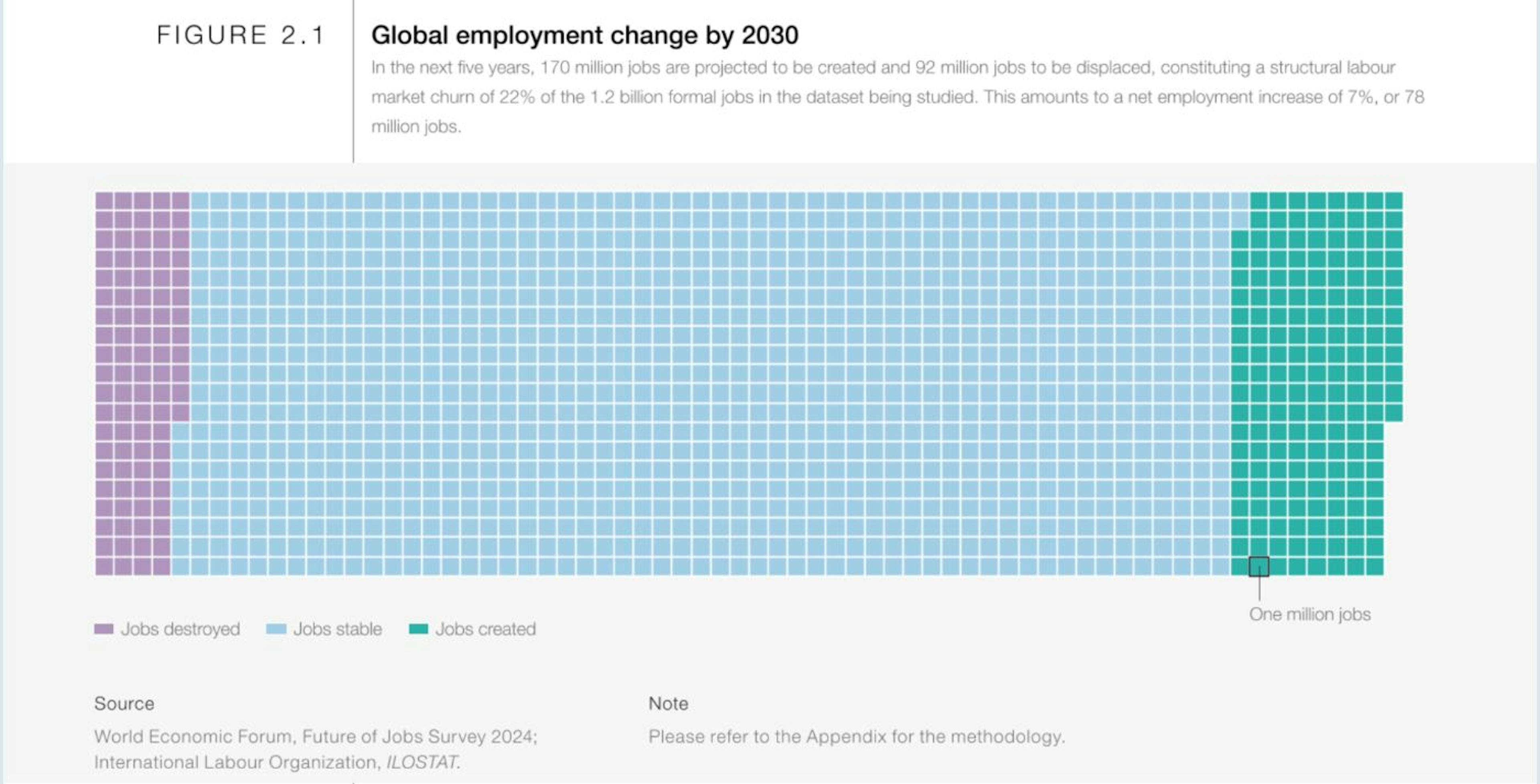 https://www.weforum.org/publications/the-future-of-jobs-report-2025/