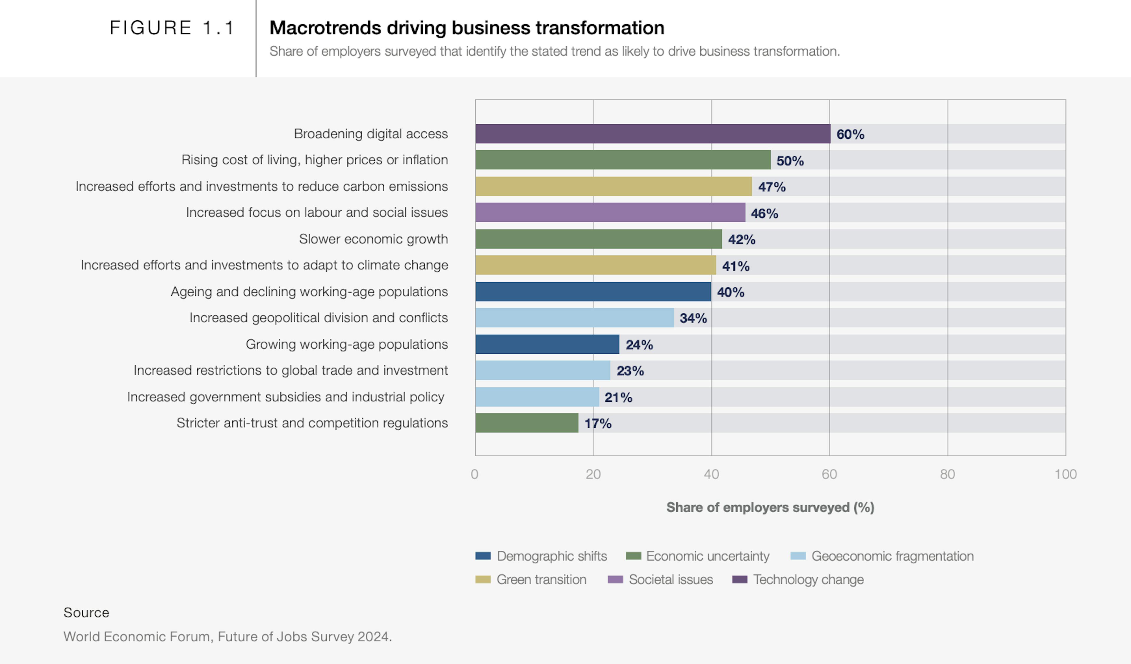 https://www.weforum.org/publications/the-future-of-jobs-report-2025/