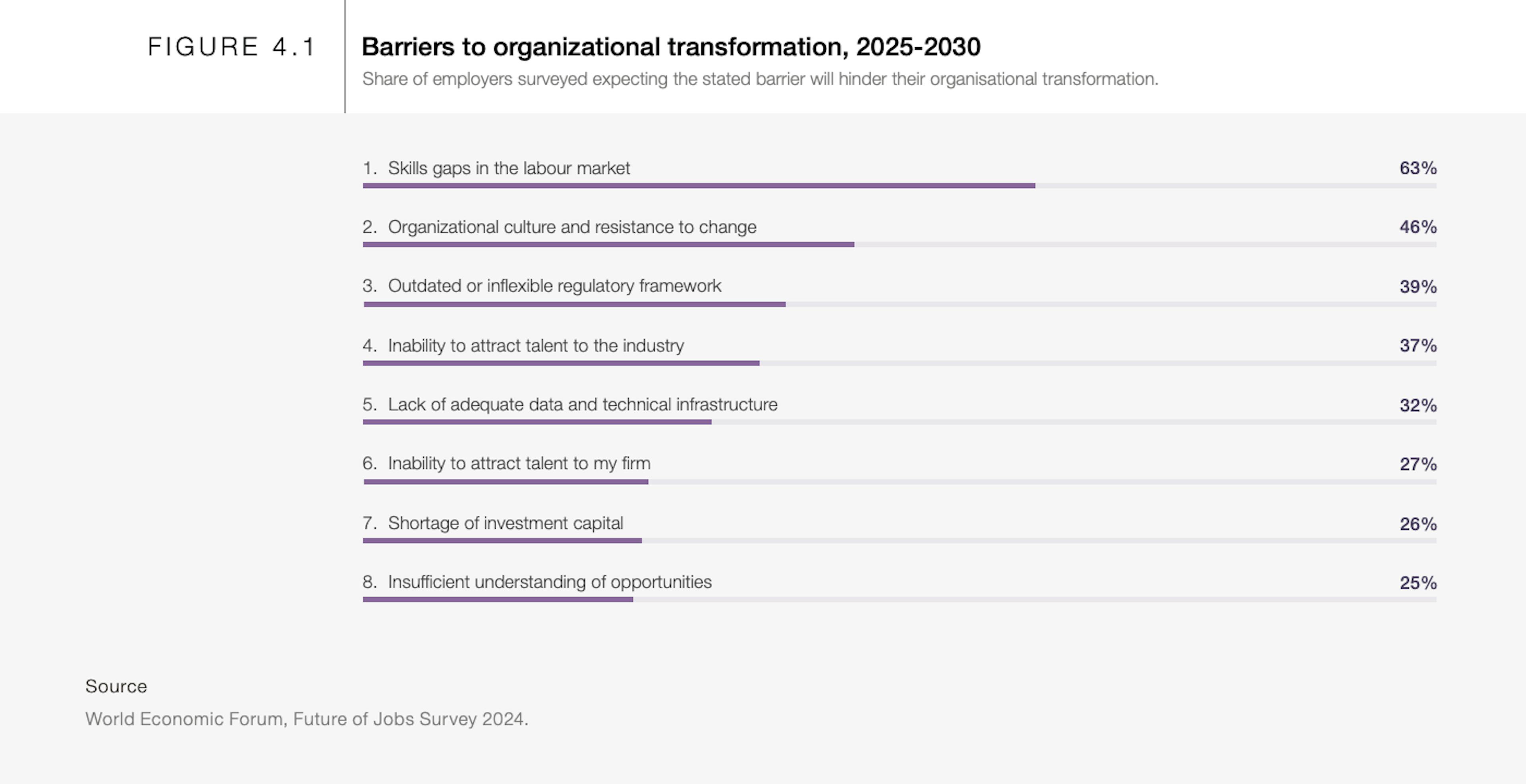 https://www.weforum.org/publications/the-future-of-jobs-report-2025/