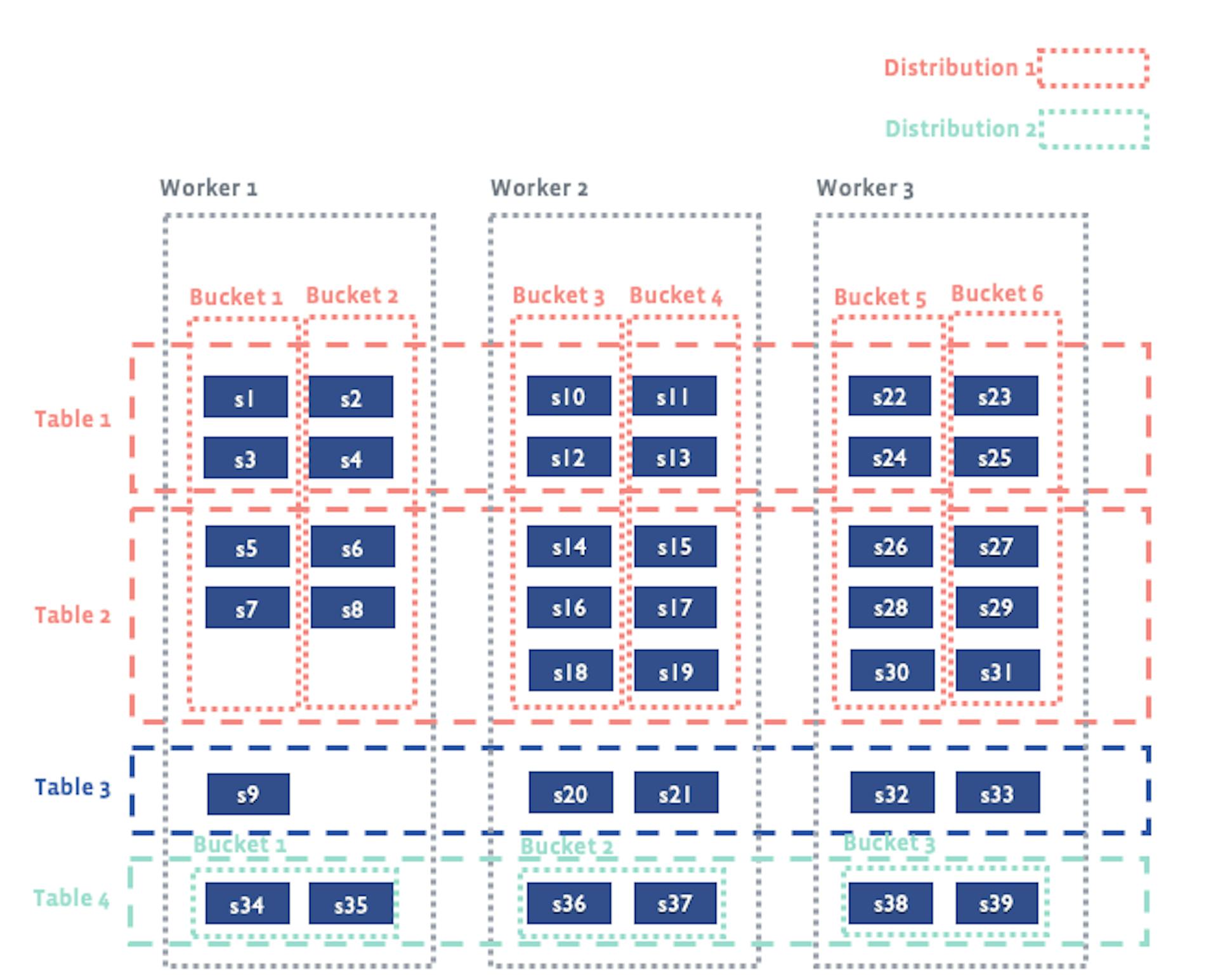 Data Organization