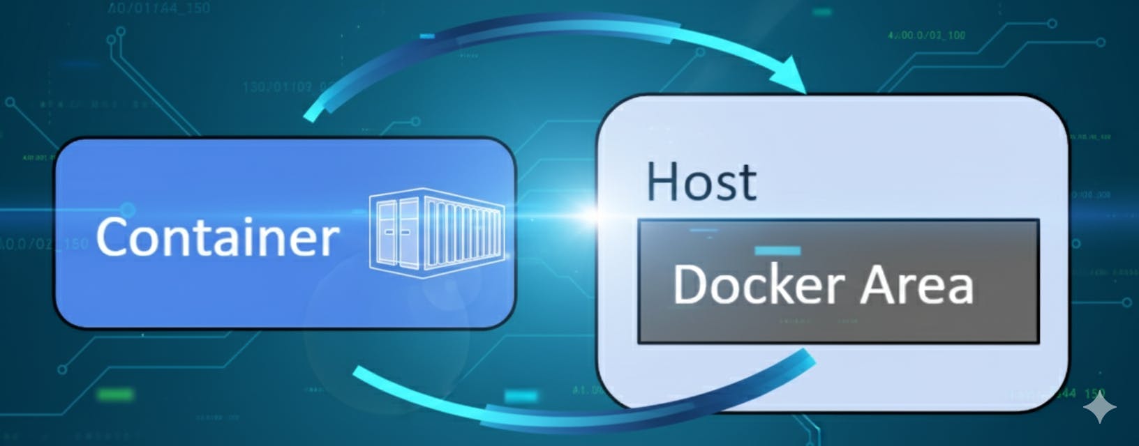 featured image - Stop Rebuilds! Reload Your Code Live in a Docker Container With Bind Mounts