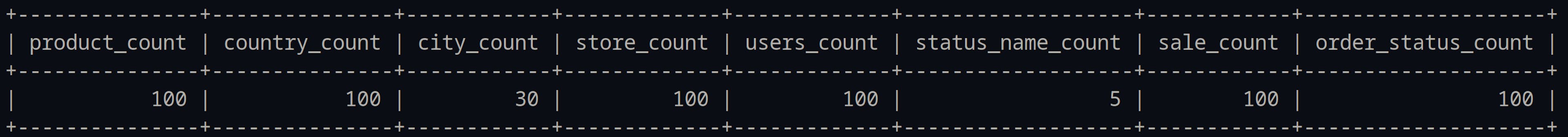 COUNTs for mysql-source tables.