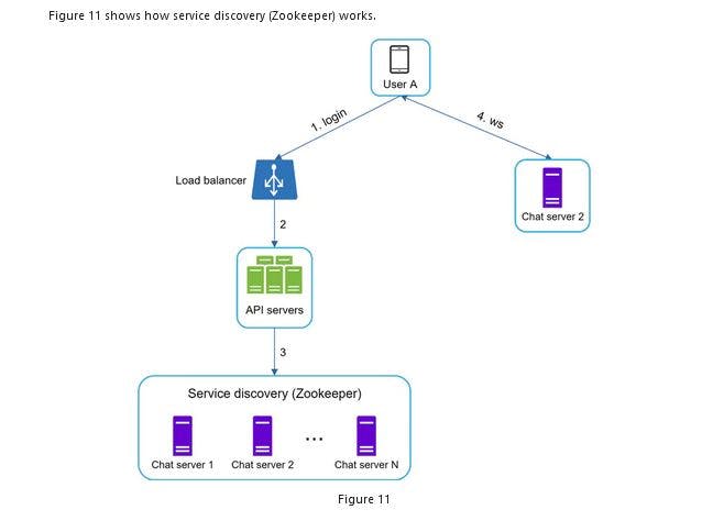 featured image - 8 Places to Learn System Design and Software Architecture for Technical Interviews