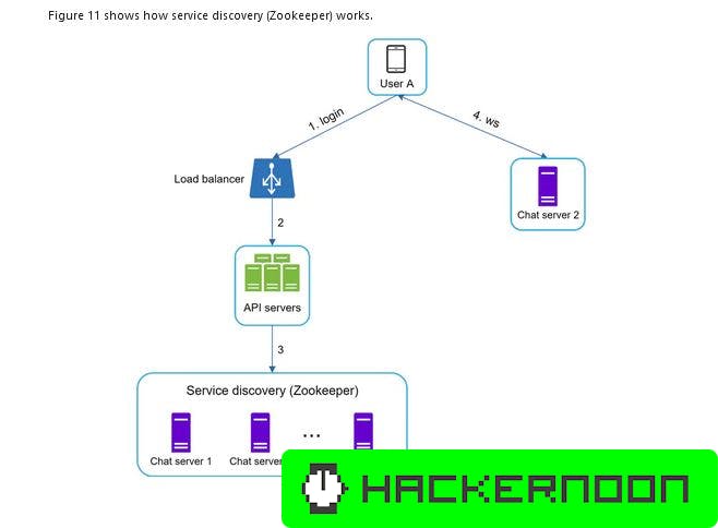8 Places to Learn System Design and Software Architecture for Technical Interviews | HackerNoon