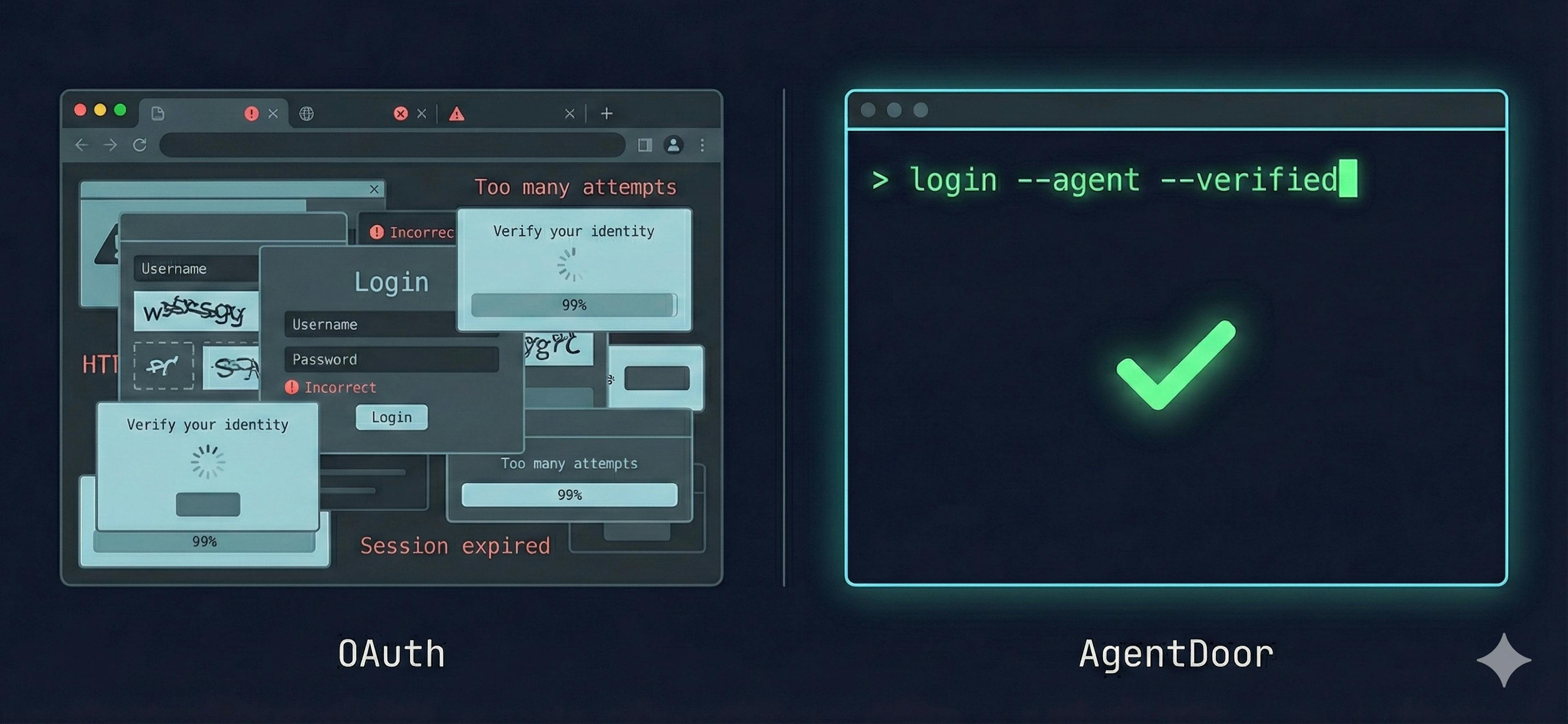 featured image - Agents Can Pay and Talk—So Why Can’t They Register?