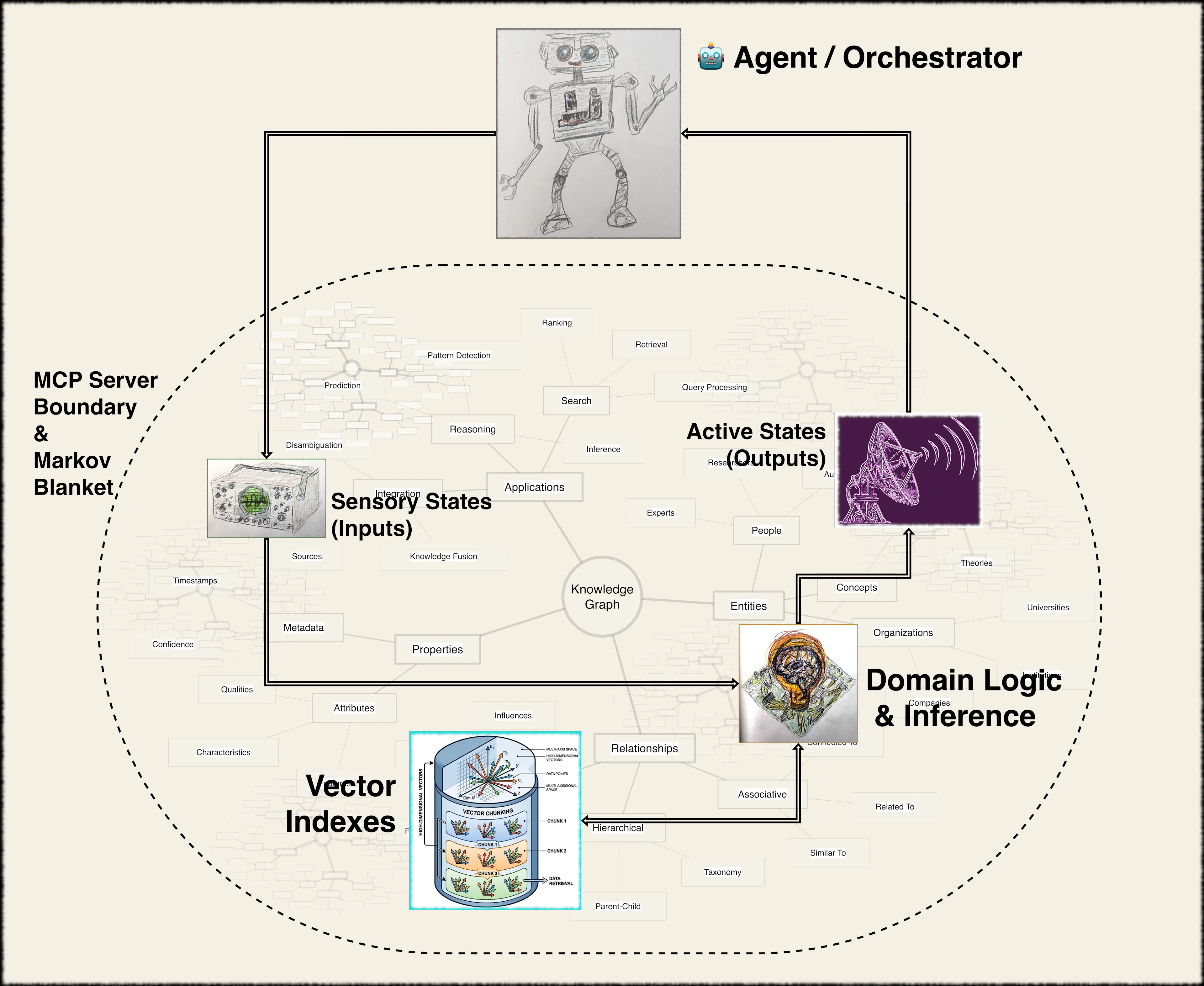 featured image - MCP: Explaining the Shape of Small World Models