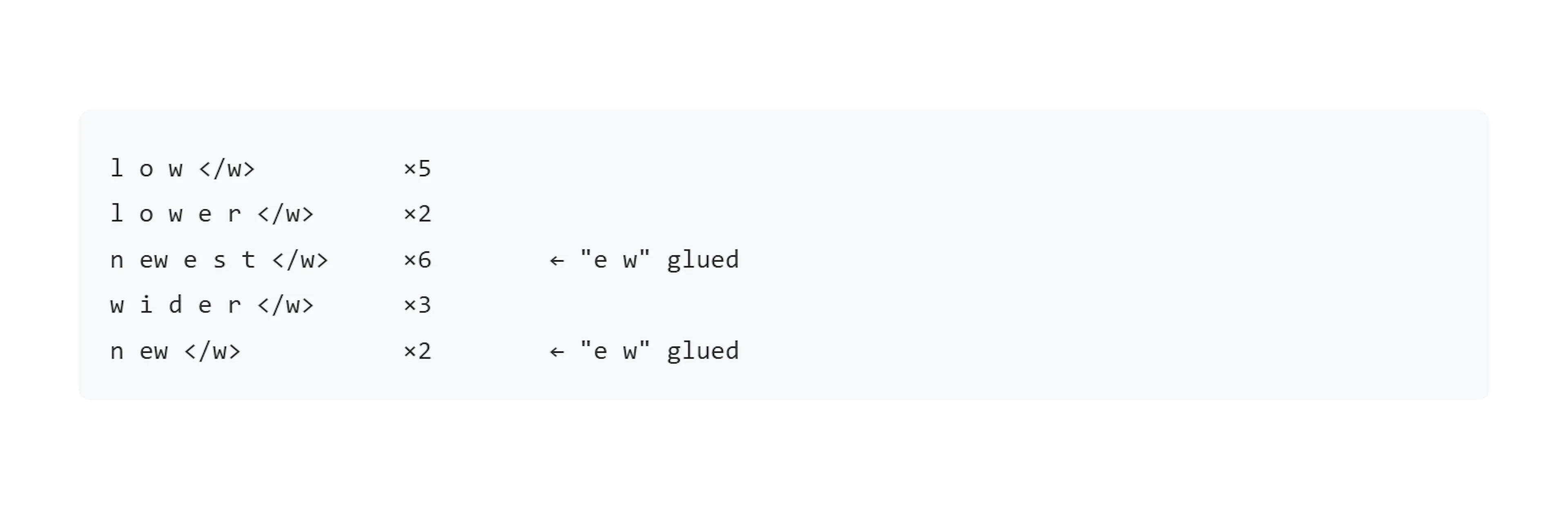 Merging the most common pair