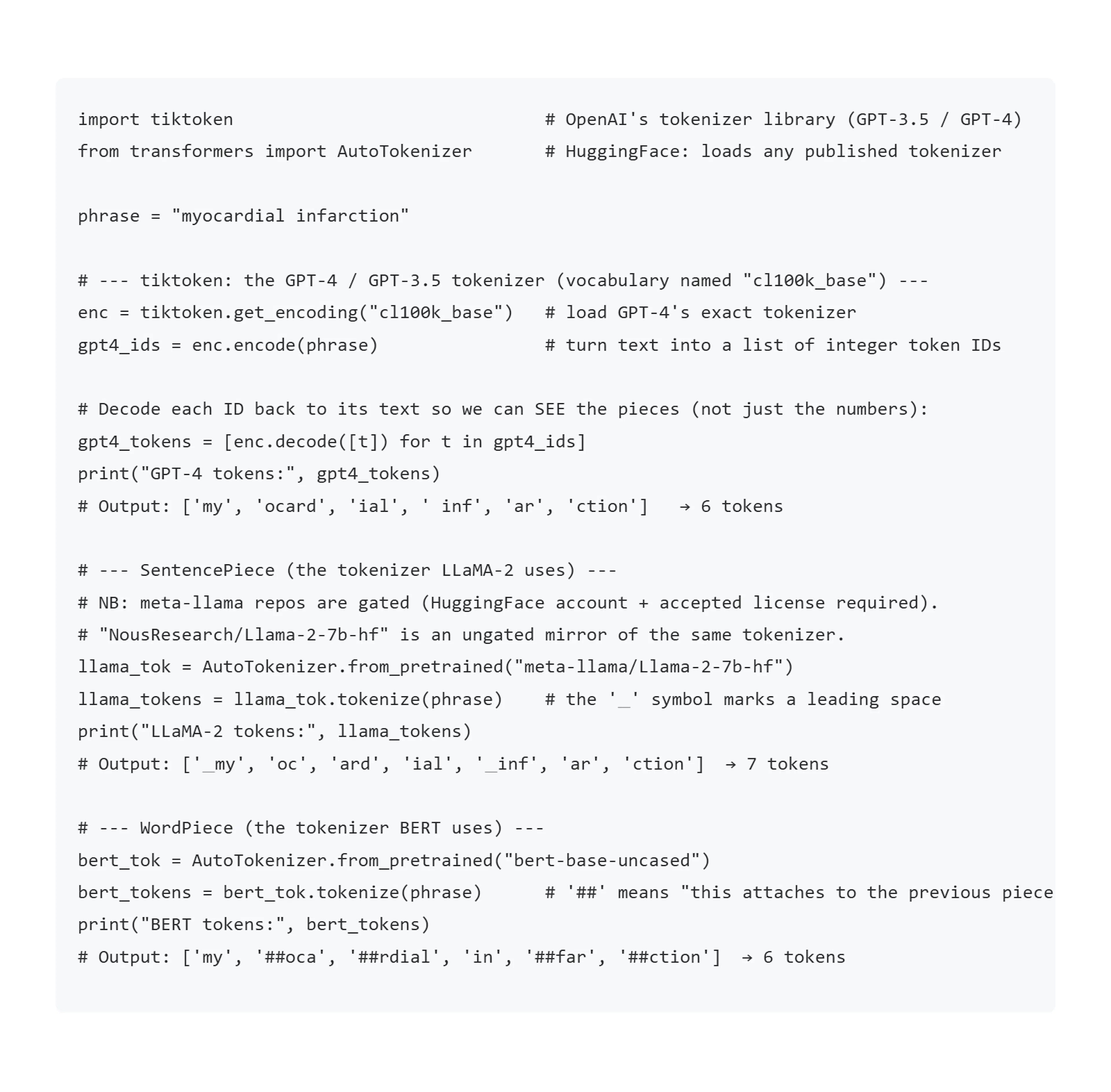 Python code example for tokenization