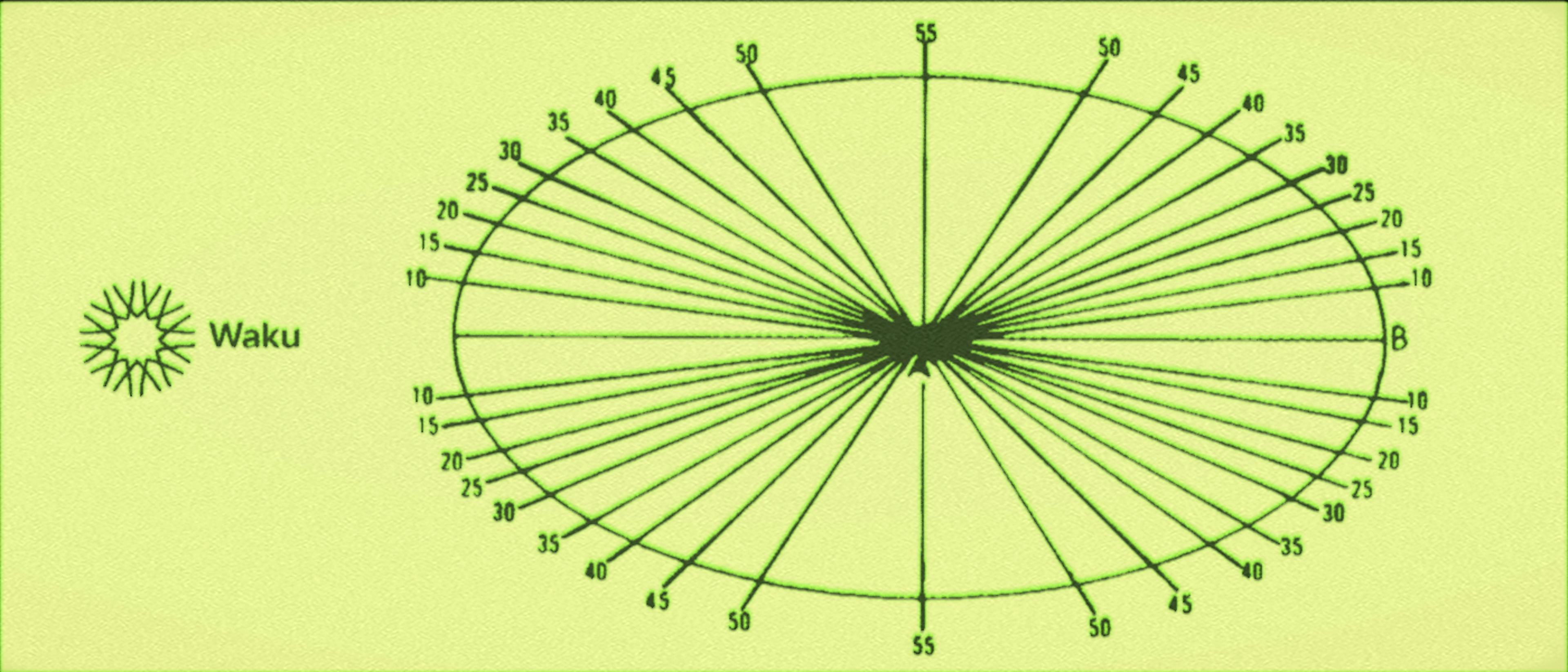 /the-waku-network-scaling-p2p-privacy-focused-communications feature image