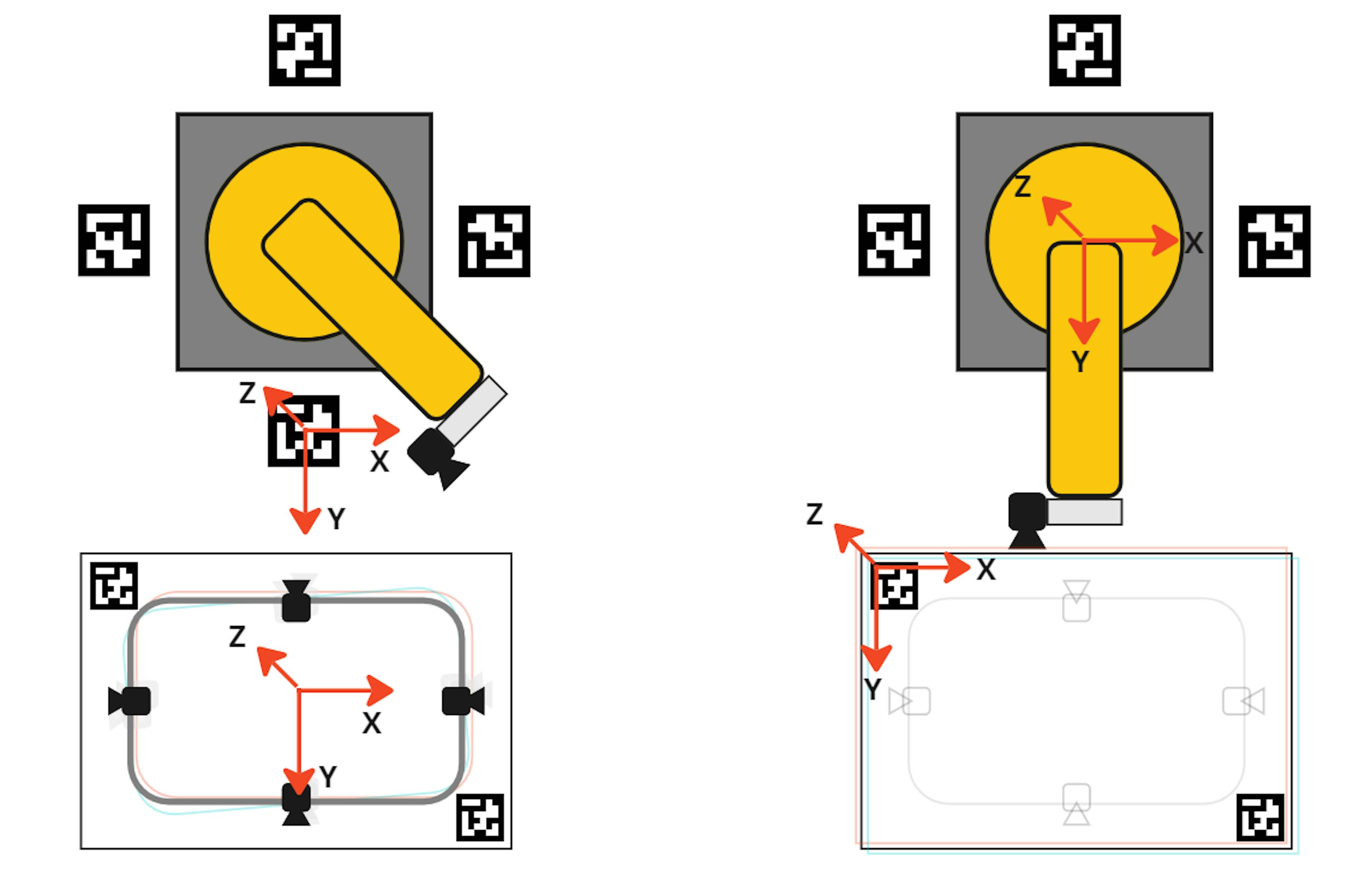 The image above shows the process of module localisation. 