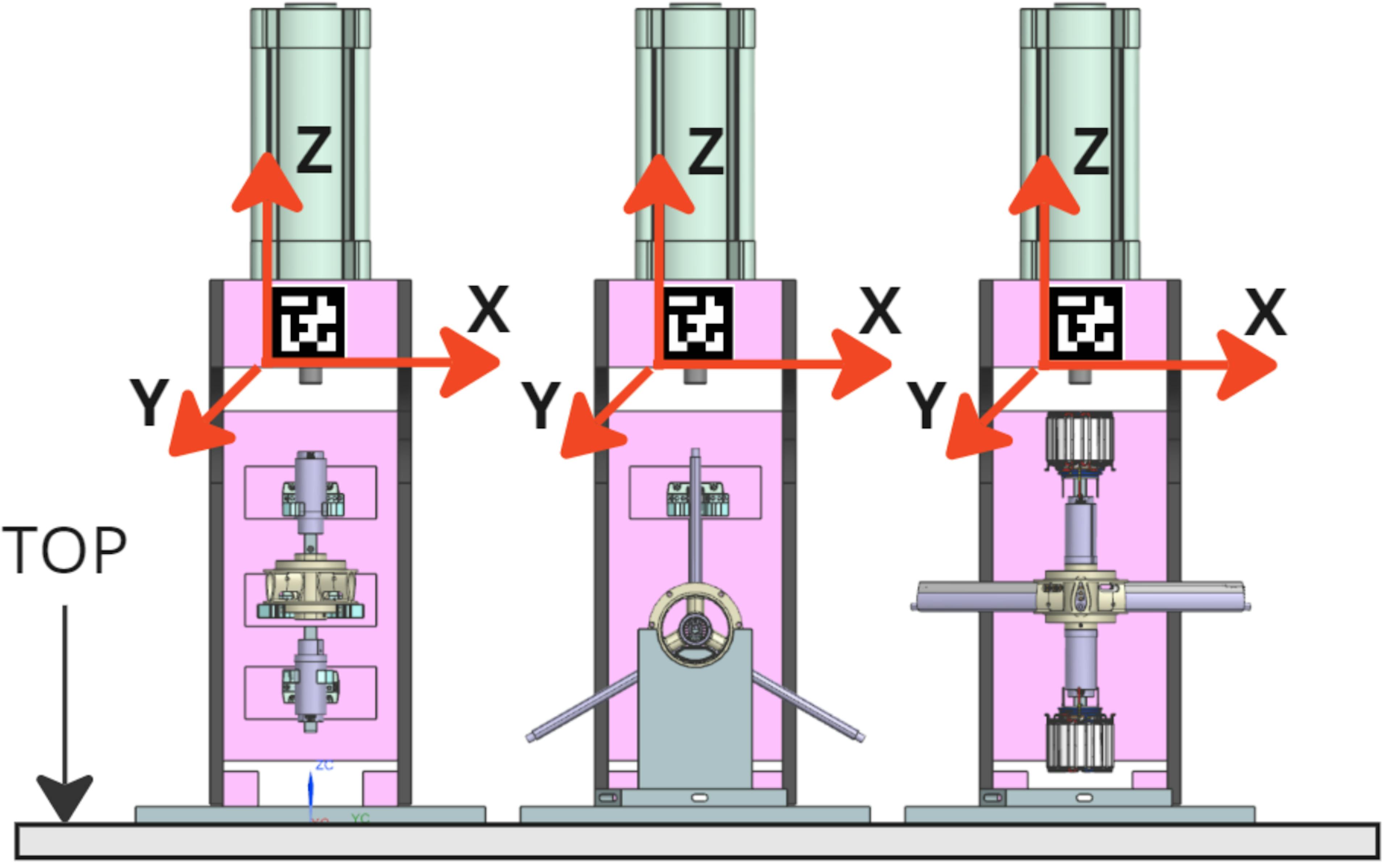 The image shows the localisation tags mounted on the vertical faces of the process module tooling. This configuration allows the robot to check the location of the equipment interacting with every cycle with a minimum cycle time penalty.