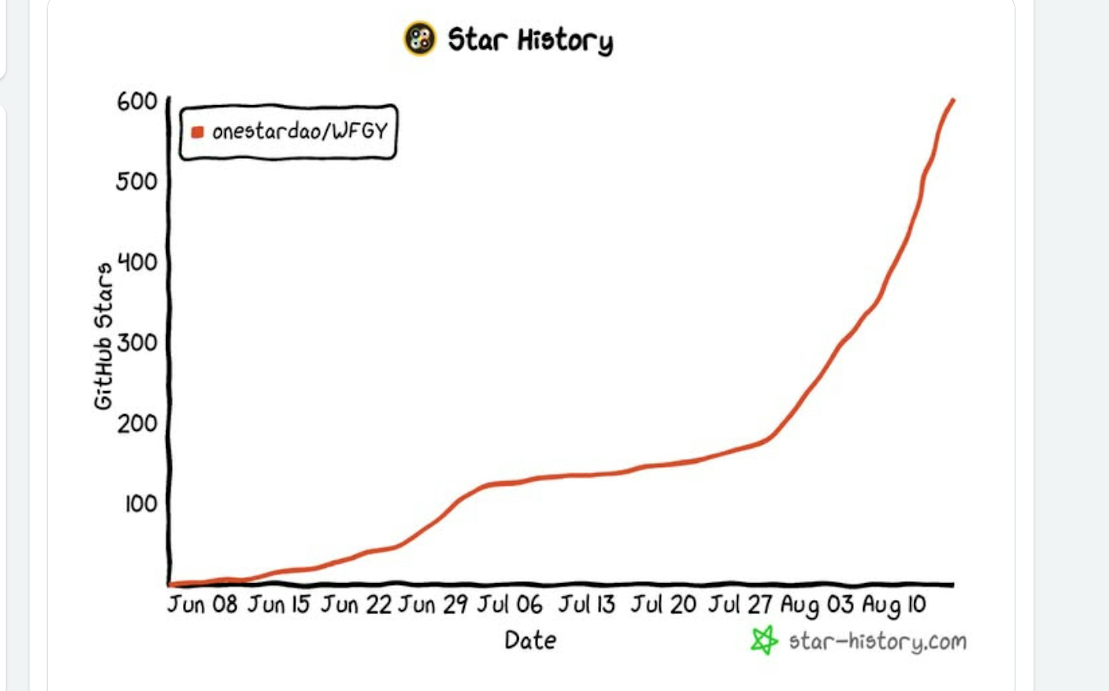 featured image - RAG和LLM代理的16种故障模式以及如何用语义防火墙修复它们