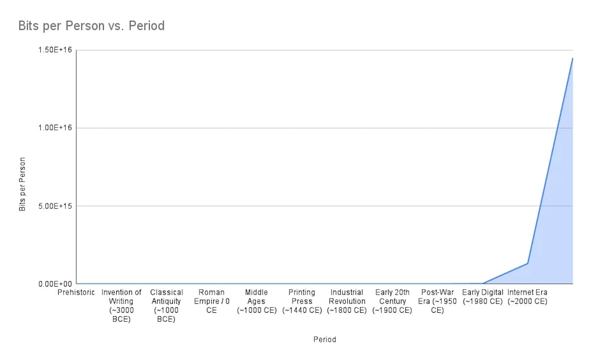 Indicative numbers based on conservative estimates. The trend holds regardless.