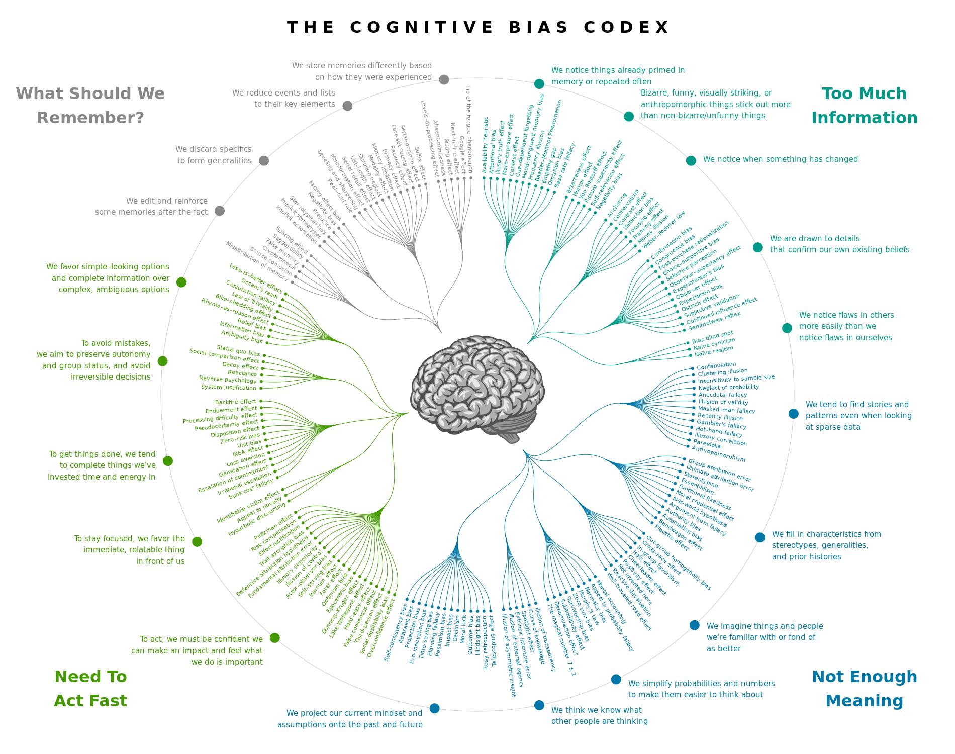 featured image - Free Will Is Fragile—And Capitalism Knows It