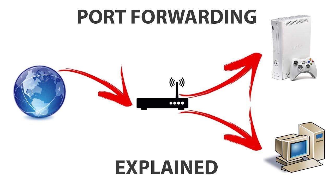 featured image - Port Forwarding for Noobs