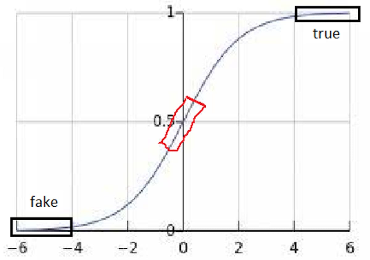 図 3 - 情報の分類方法の図