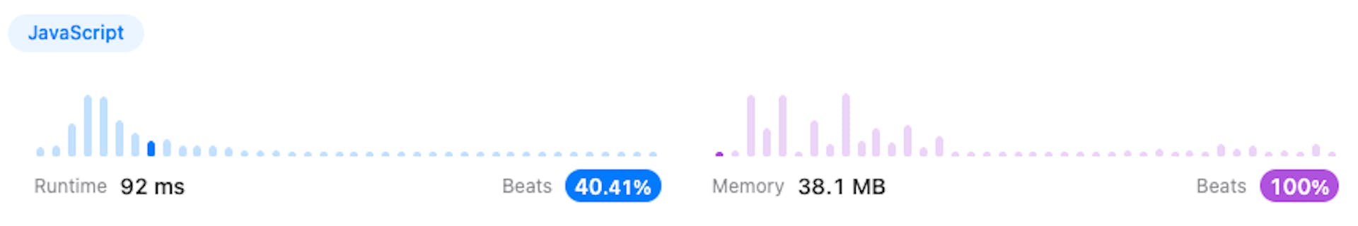 Runtime and memory usage by LeetCode