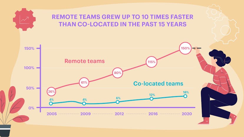 /one-companys-best-practices-for-building-and-managing-an-effective-remote-development-team-ar40315j feature image